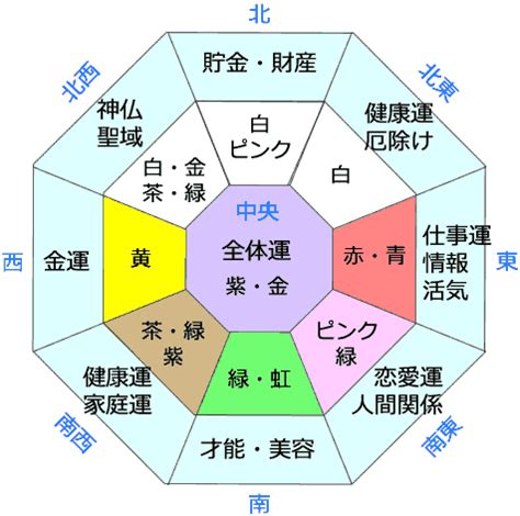 西 風水 色|【風水】西には何色の物を置くべき？あなただけに最。